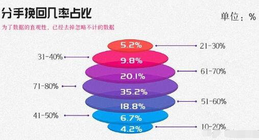 老公冷暴力无性婚姻怎么办（你能接受无性婚姻吗）