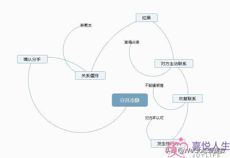 前女友有了新欢，却还跟我上床？