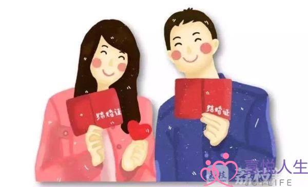 南京情感婚姻调查(初婚平均年龄31)