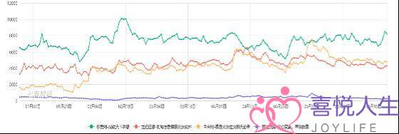 珍爱网情感挽回官网(你的姻缘你做主)