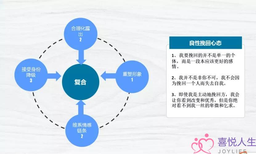 从挽回心态到挽回操作，教你科学有效地挽回爱情