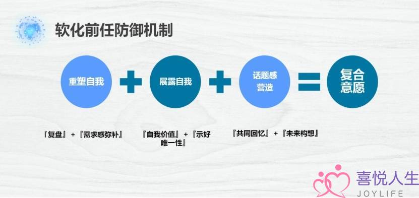 从挽回心态到挽回操作，教你科学有效地挽回爱情