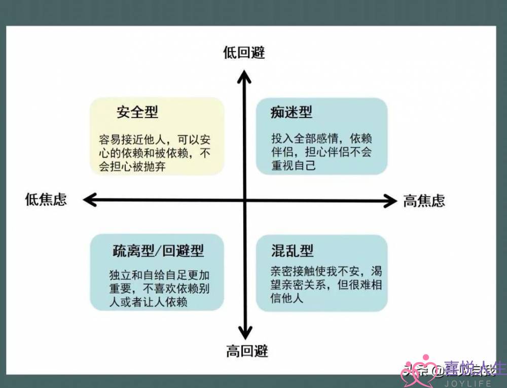 回避型依恋的人如何自救？