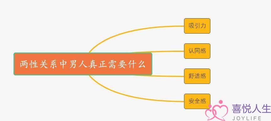 男人在感情中真正需要的东西，找到了