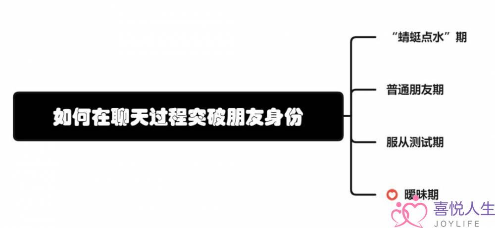 分手后该如何跟对方聊天呢？