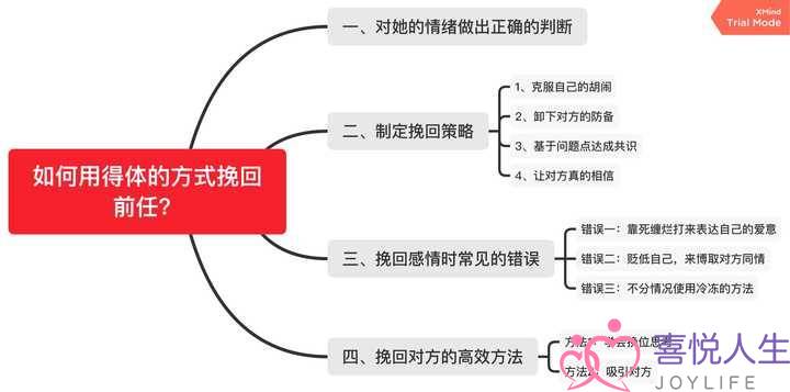 挽回一段破碎的爱情，只需学会这4招，让你破镜重圆