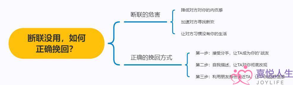 情感出现问题不想挽回(为什么你宁愿花30天去断联)