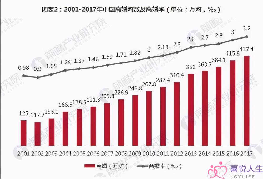 中国女性出轨率每年递增，挤进世界前三名？