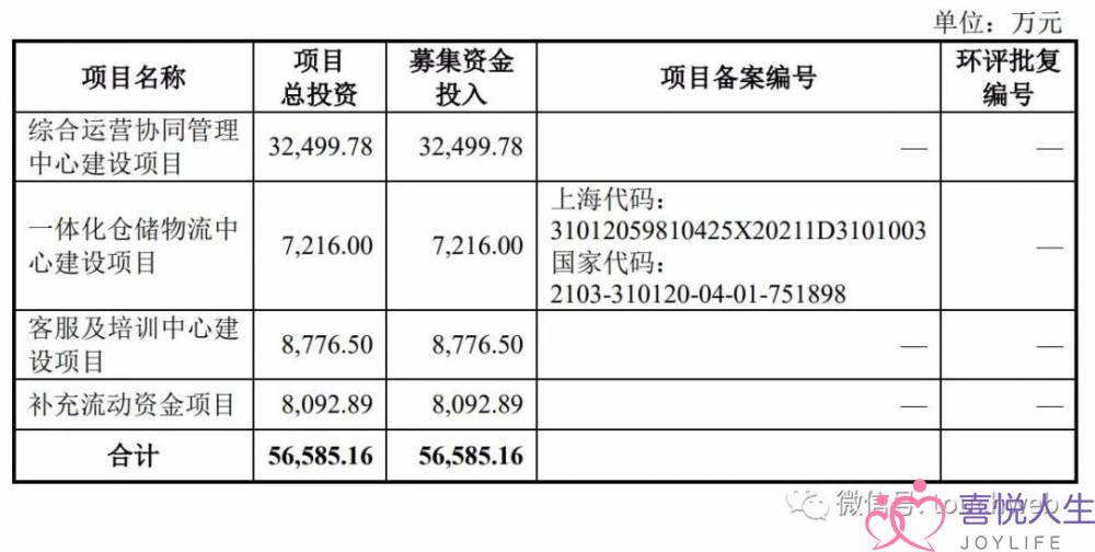 醉清风冲刺创业板：80后夫妇靠卖情趣用品年营收超10亿