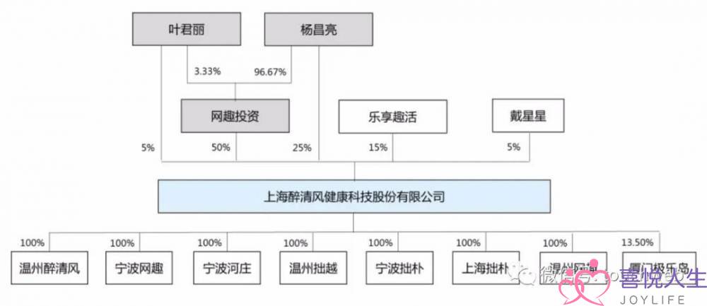 醉清风冲刺创业板：80后夫妇靠卖情趣用品年营收超10亿