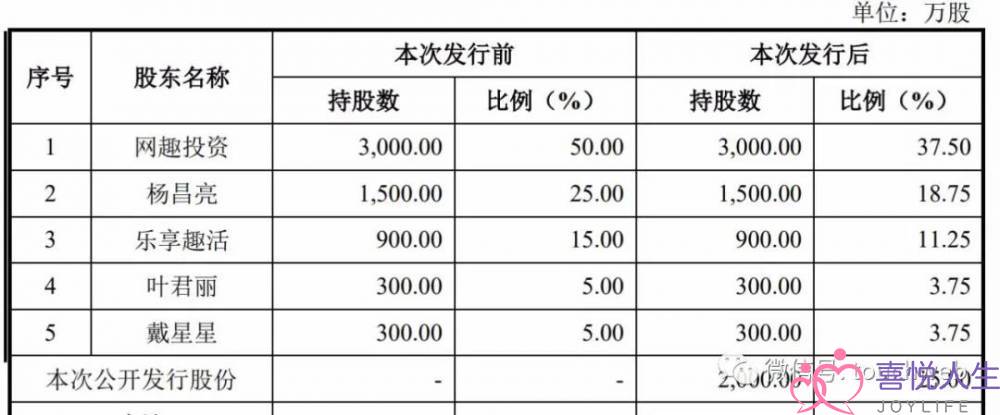 醉清风冲刺创业板：80后夫妇靠卖情趣用品年营收超10亿