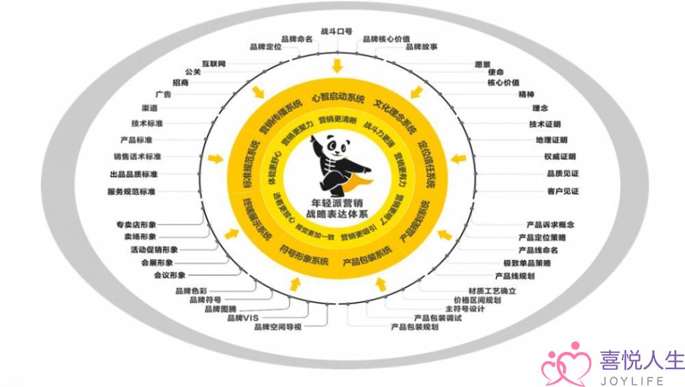 2021年中国十大策划公司排名