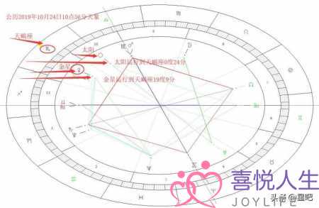 为什么一提结婚男的就逃避（一提结婚就逃避的星座男）