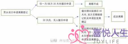 感情破裂想离婚怎么办，当感情破裂遇上离婚冷静期