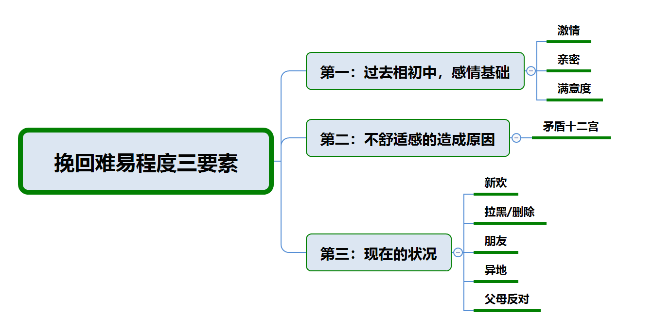 女孩提出分手,还有机会复合吗？